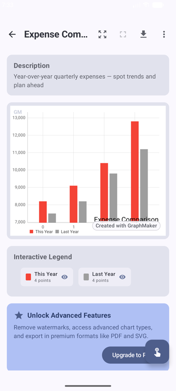 GraphMaker chart editor showing a rendered year-over-year expense comparison bar chart