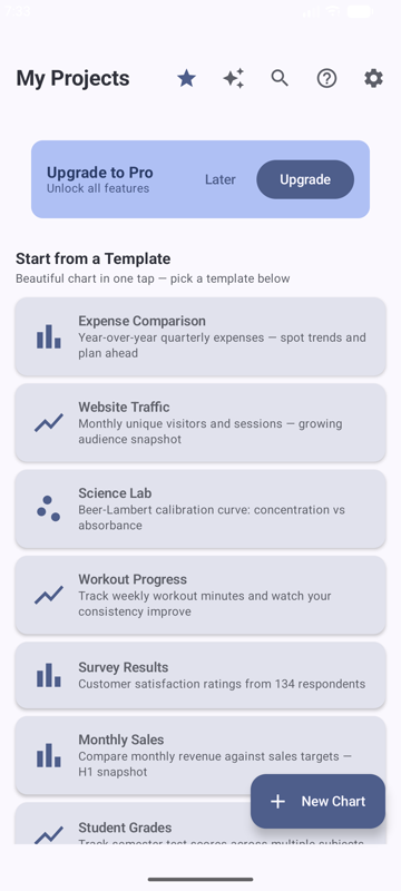 GraphMaker project gallery with starter chart templates including expense comparison, website traffic, and survey results